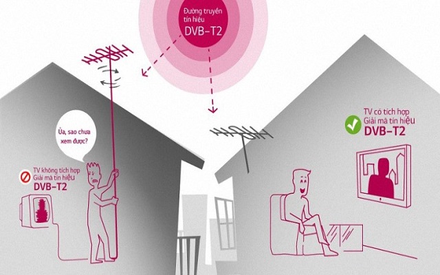 DVB – T2 cung cấp nhiều lợi ích nổi bật